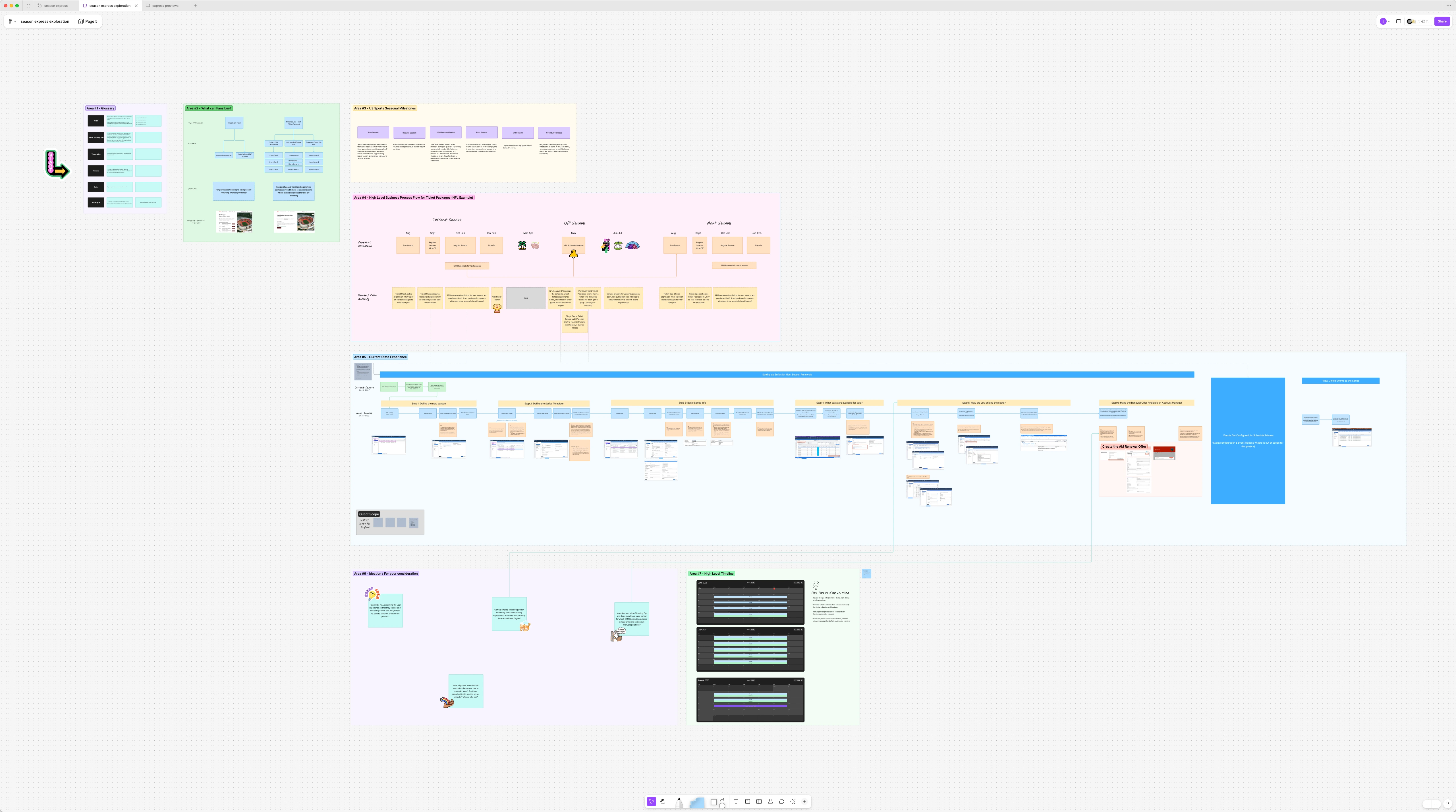 User understanding diagrams