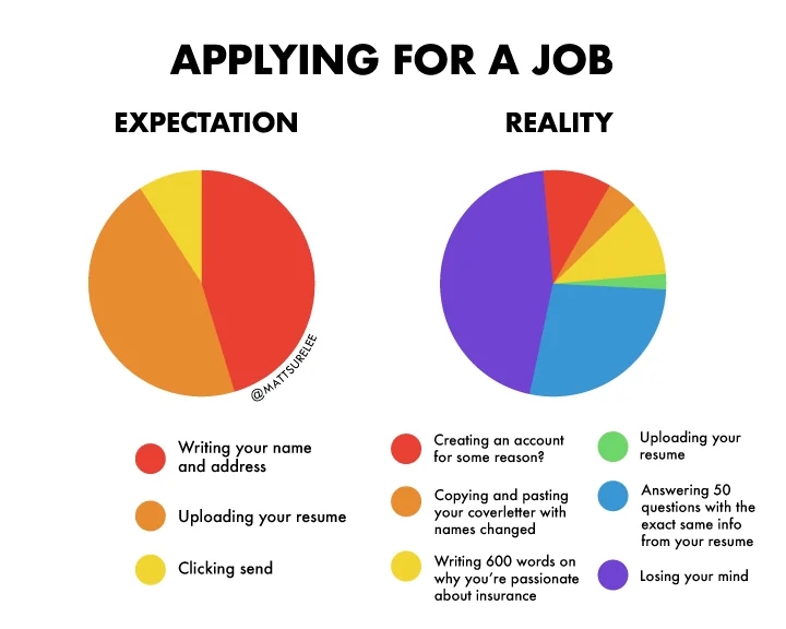 Job Application Expectation vs. Reality Meme